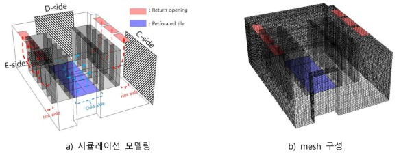 테스트베드 CFD 시뮬레이션 모델