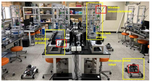 무선 센서 및 액추에이터 기반 산업 자동화 시스템 테스트베드