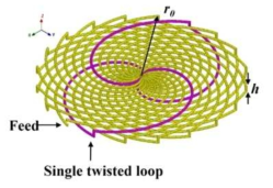 본 연구를 통해 제안한 자기 다이폴 안테나 구조