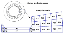 적층된 고정자 철심과 해석모델