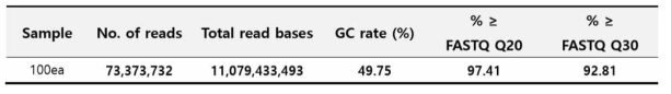 Raw sequencing data