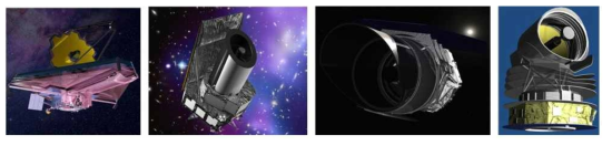 국외 우주망원경 프로젝트 (왼쪽부터) NASA/JWST, ESA/Euclid, NASA/WFIRST, ESA–JAXA/SPICA