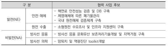 신규 협력사업에 관한 수요조사 및 사전기획 결과