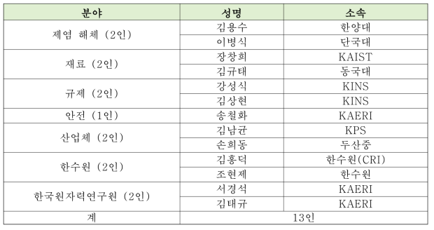 고리1호기 활용 실증 연구 특별자문위원회 위원