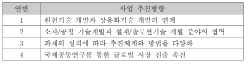 사업단 4대 추진방향