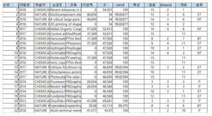 논문 분류 예시