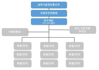 사업추진 체계