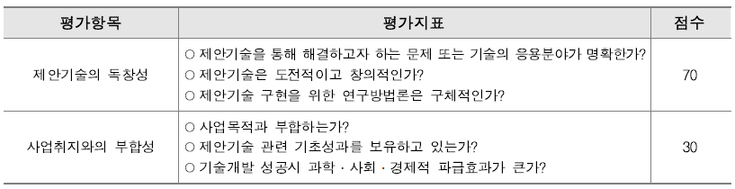 도전형 과제 先기획 대상 과제 선정 평가지표