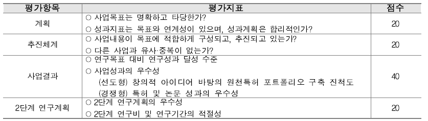 1단계 연구결과 평가지표