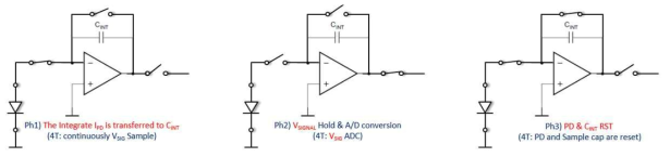 PCB 이미지 센서의 컨트롤 신호에 따른 구동 순서