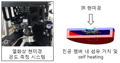 나노소재 분석을 위한 비접촉식 열전도도 측정시 스템의 개략도