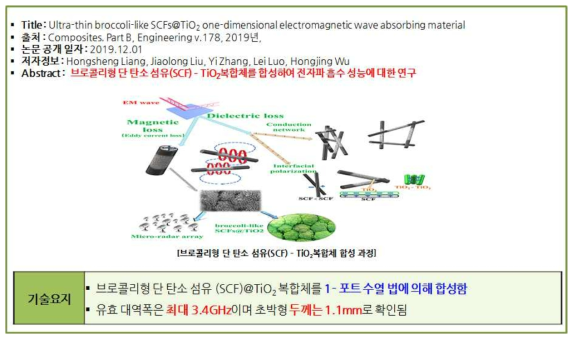 핵심 논문 요지 분석