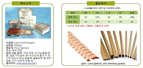 주요 경쟁자 기업 분석