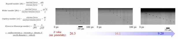 잉크젯 프린팅 공정 시 고려해야할 파라미터와 최적화된 잉크 액적 이미지