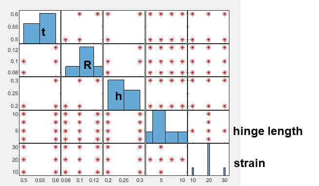 그림 22에서 언급된 각 파라미터 (t, R, h, vf)간의 함수를 예측함. t: chi-square R: gaussian h: chi-square hinge length: uniform vf: gaussian 로 예측됨