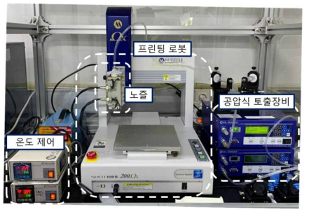 비트리머 기반의 형상기억 고분자를 3D 프린팅 하기 위한 시스템