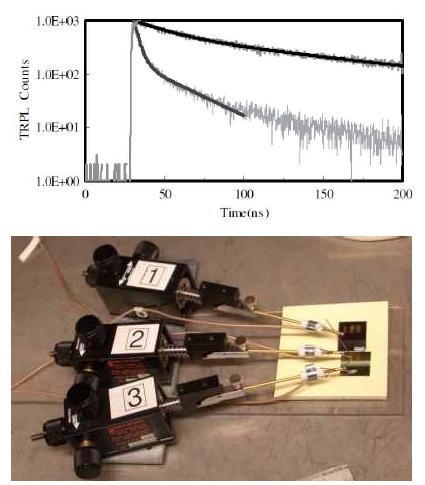 CIGS 태양광 소자 시료 형광수명 측정 및 전기적 특성 측정