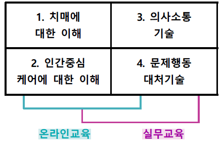 LAMP 교육내용(안) 및 방법