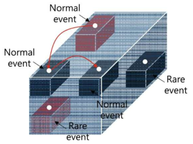 통계적 비정상적 사건 검출을 위한 큐브 모델링