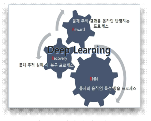 3R 물체 추적 시스템