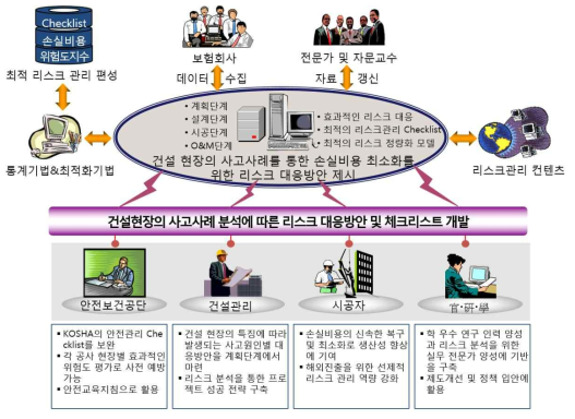 연구 결과의 활용방안