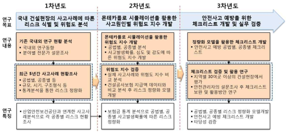 연구의 개요