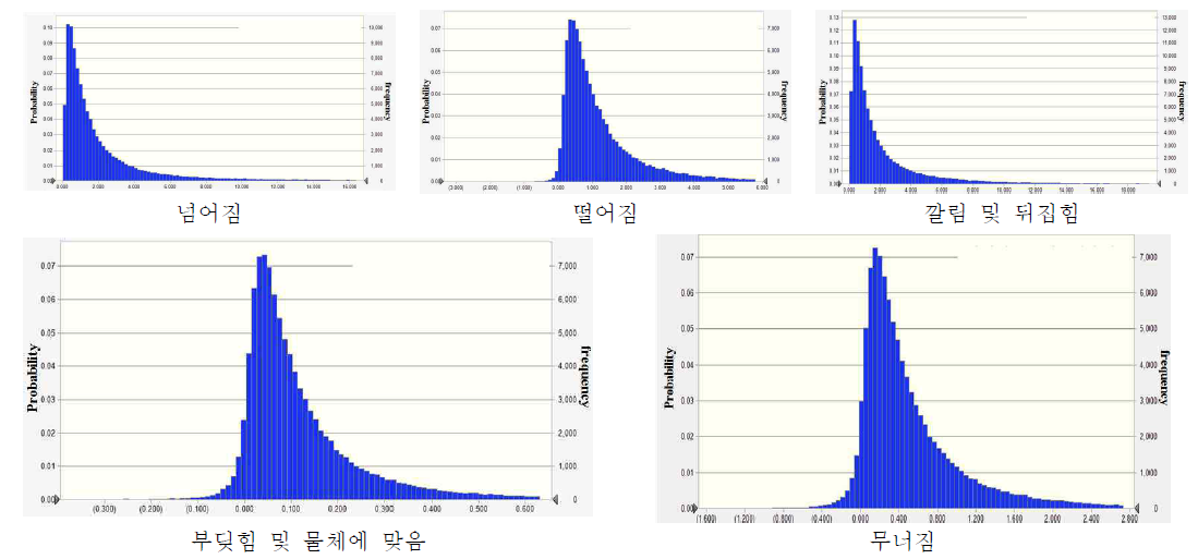 시뮬레이션 결과