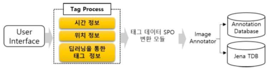 딥러닝 기반 이미지 태그 확장