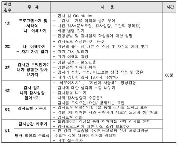 행복키움 감사프로그램 내용