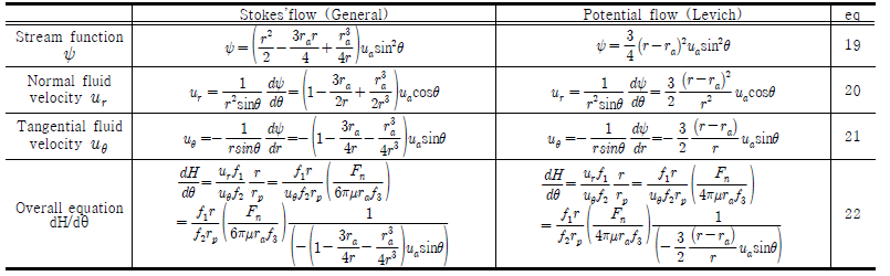 Model equations for trajectory analysis of stream function in Stokes’flow and Potential flow