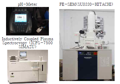 Sample analysis devices