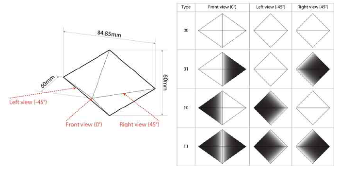(좌) Ambiguus Tiles 기본 모듈의 형태와 크기 (우) 네 종류의 기본 모듈의 정면(0°), 좌측면(-45°), 우측면(45°)