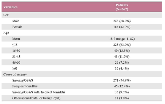 Baseline patients characteristics