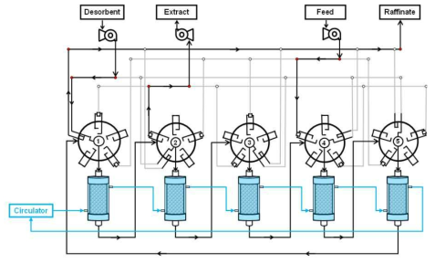 람노스-글루코스 분리 SMB 공정 장치의 밸브 라인 연결 설계도
