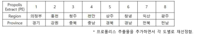 한국의 프로폴리스 추출물 (지리적으로 다른 각 도별 8 지역)