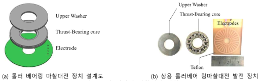 롤러 베어링 마찰대전 장치