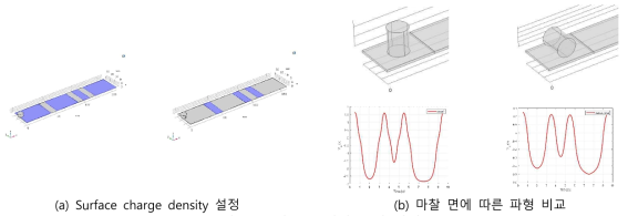 유한요소 해석 조건 설정