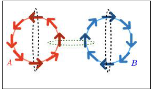 Schematic representation of Cooper pairing for inter (green dashed line) and intra-sublattice (black dashed line) pairings between two fermions with opposite sign momenta (k and −k). Different magnetization on sublattices makes opposite spin textures on Fermi surfaces. Note: the center of Fermi surface of B-sublattice is shifted for better representation