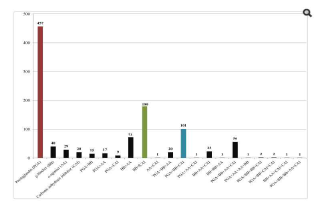 국내 녹내장 환자에서 안압하강제 사용 패턴 분석 (British J ophthalmol, 2017)