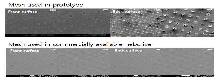 프로토타입과 상용화된 네뷸라이저에 사용된 메쉬의 주사현미경 촬영 사진