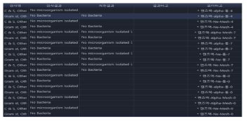 잔류 약물 및 메쉬의 미생물학적 안정성 검증 결과