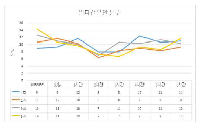 안압하강제를 프로토타입 IV를 이용하여 분무한 결과