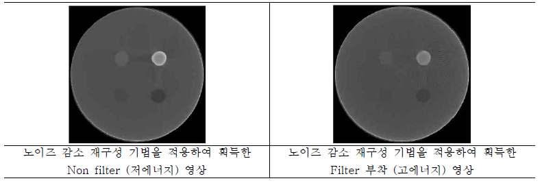 노이즈 감소 재구성 기법을 적용한 저에너지/고에너지 영상