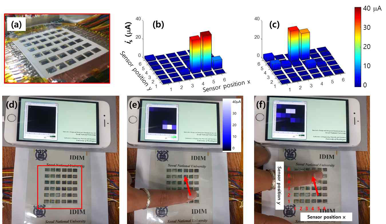 유연 박막 기반 압력 센서를 이용한 터치 센서 시제품 및 스마트폰과의 연동