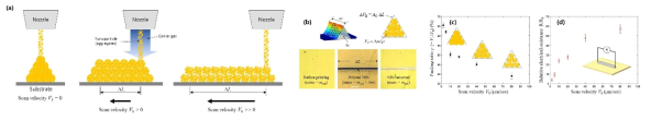 나노입자집속프린터를 이용한 전토성 패턴의 미세구조 제어 및 전기저항/감도 변화 메커니즘과 실험을 통한 검증 결과