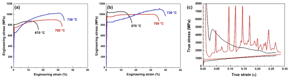 (a) Fe-8Mn-0.2C-3Al 및 (b) Fe-8Mn-0.2C-3Al-0.2V 강의 열처리 온도에 따른 인장성질. (c) 730도에서 열처리된 합금의 가공경화율 분석 (검은선=V 미첨가강, 빨간선=V 첨가강)