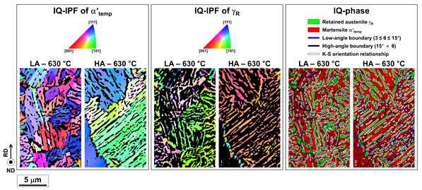 850도 (LA) 및 1100도 (HA)에서 오스테나이징된 시편의 이상열처리 (630도) 이후 EBSD 미세조직