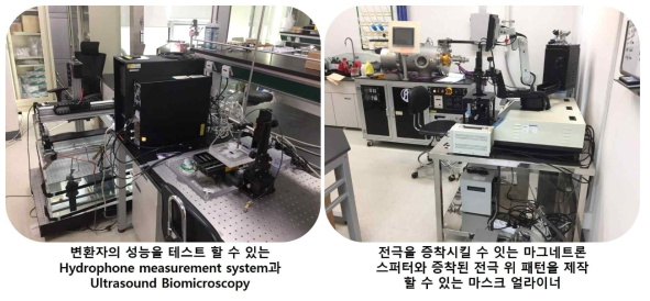 신진 연구자 지원 사업으로 마련된 주요 초음파 변환자 및 시스템 제작 장비: Hydrophone 측정 시스템, 초음파 현미경, 마그네트론 스퍼터, 마스크 얼라이너