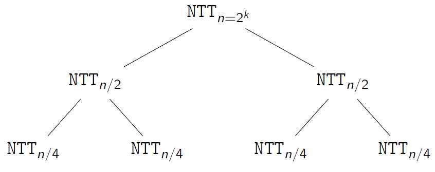Cooley-Tukey 알고리즘 기반 NTT 연산 도식