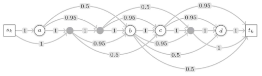 Probabilistic expanded network